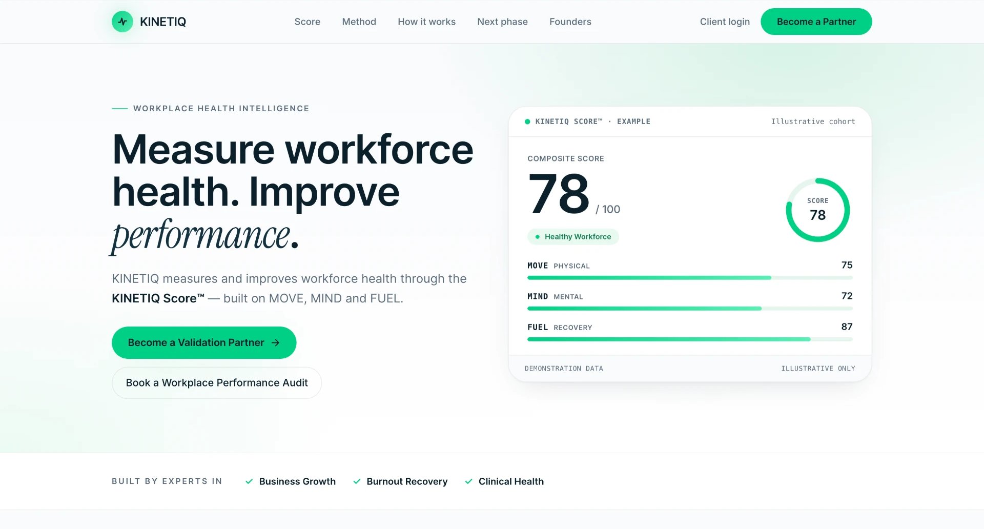 KINETIQ website built by Socially Fit in Ireland, desktop view